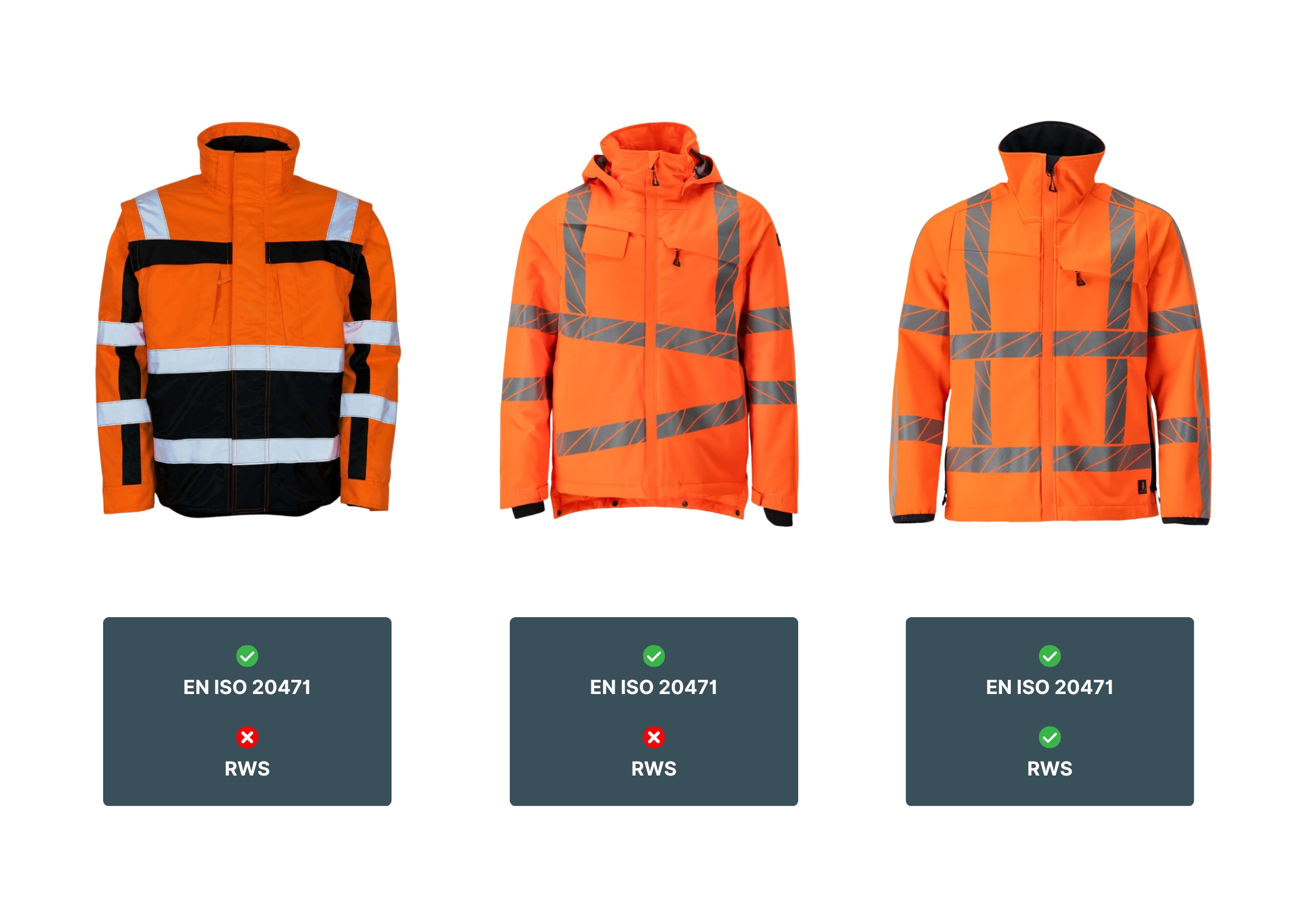 Infographic Belasting Bedrijfskleding RWS kleding