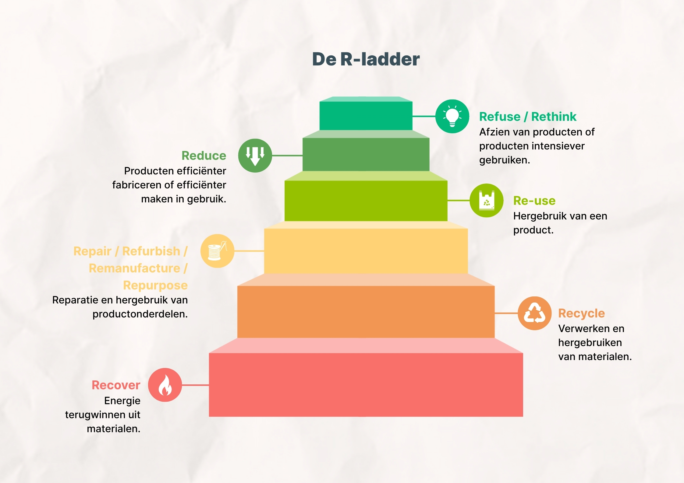 R ladder