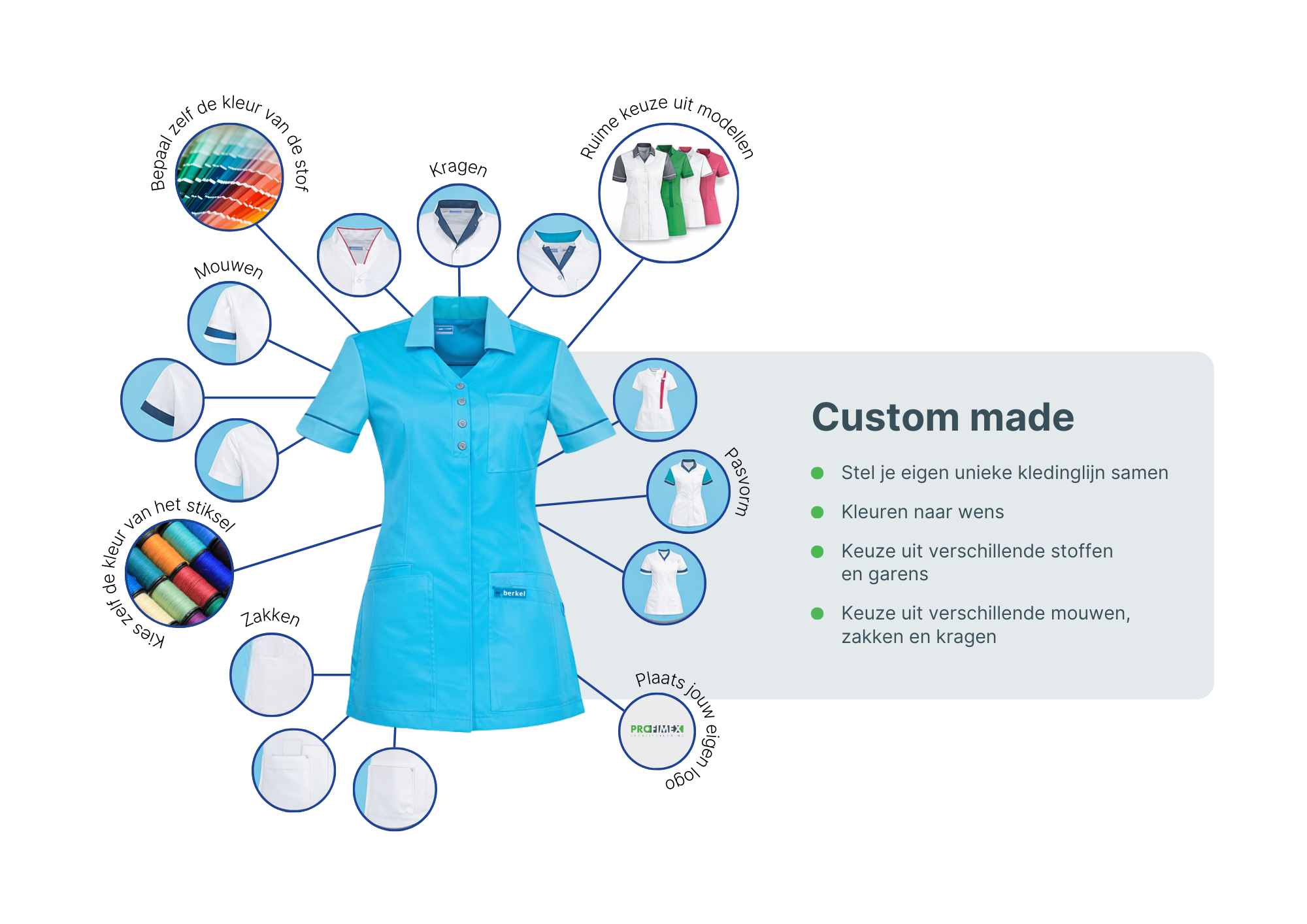 Custom Made zorgkleding infographic Custom Made zorgkleding infographic